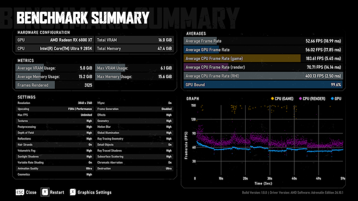 gears of war e day benchmark summary