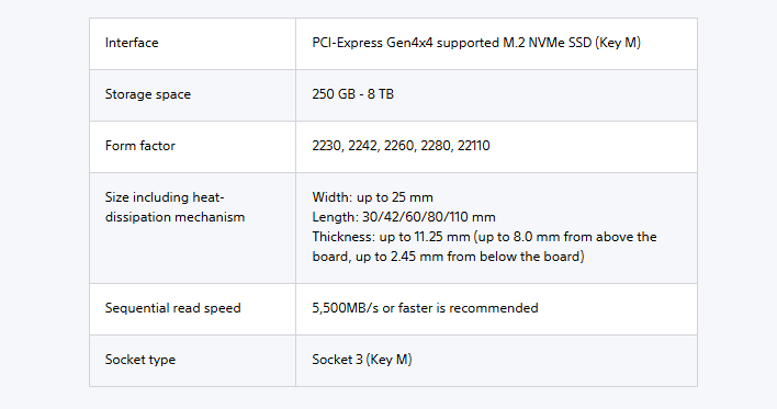 Sony's PS5 SSD requirements
