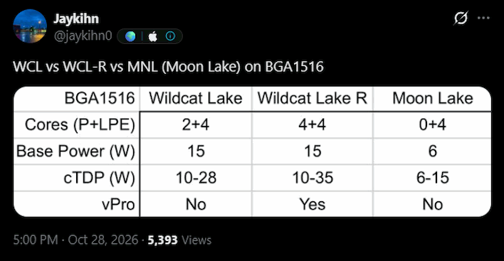 jaykihn wcl wclr mnl bga1516