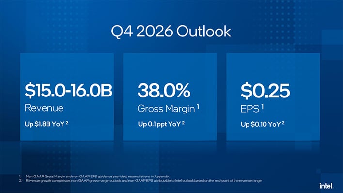 Intel's Q4 2026 outlook (slide)