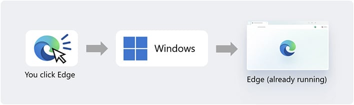 microsoft edge speedup example 2