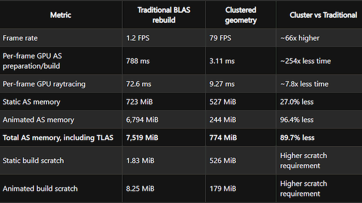 new directx features performance table