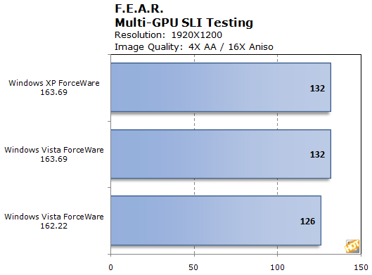 Хр тест. Test для SLI.