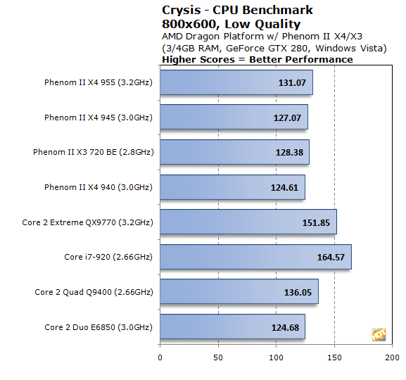 2 x4 955. Phenom II x4 965 be CPU Z. AMD Phenom 965. MD Phenom II x4 965 3,4 ГГЦ.. AMD Phenom 2 x4 характеристики.