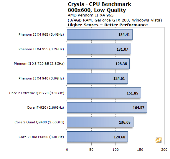 Amd phenom ii 965 характеристики. AMD Phenom II x4 965 CPU-Z. Процессор AMD Phenom II x4 955 be. AMD Phenom 2 x4 характеристики. Phenom II x4 955 CPU-Z Bench.