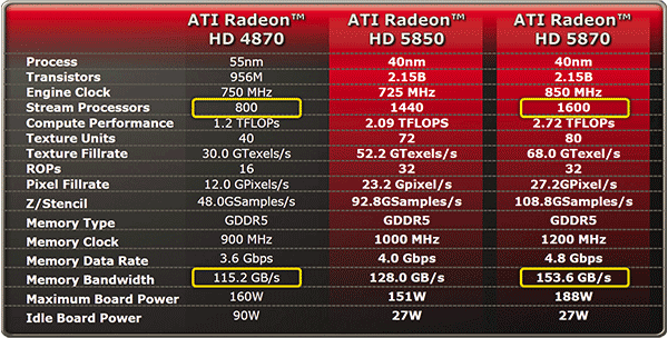 Amd radeon 5800 series характеристики. ATI Mobility Radeon HD 5800 Series. AMD Radeon HD 5800 Series 1gb. AMD HD 5850. Радеон 5800 HD характеристики.