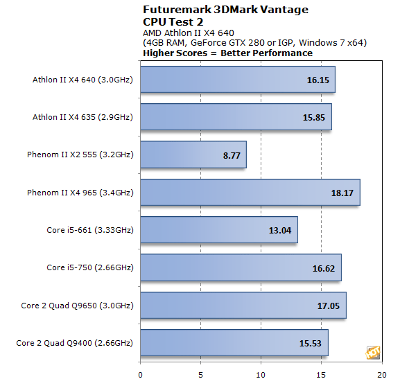 Сравнение процессоров amd athlon