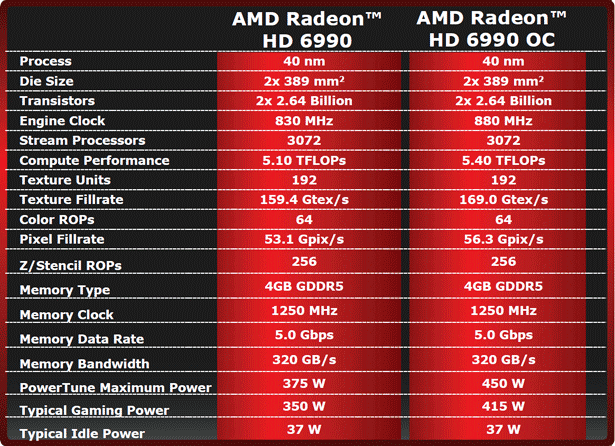 Карта amd radeon