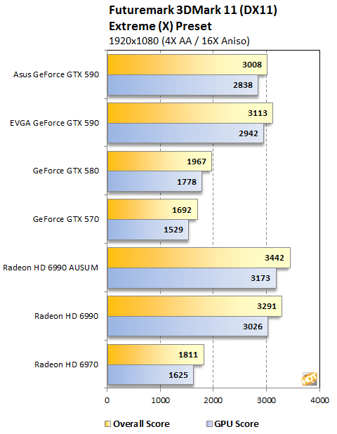 Futuremark 3dmark