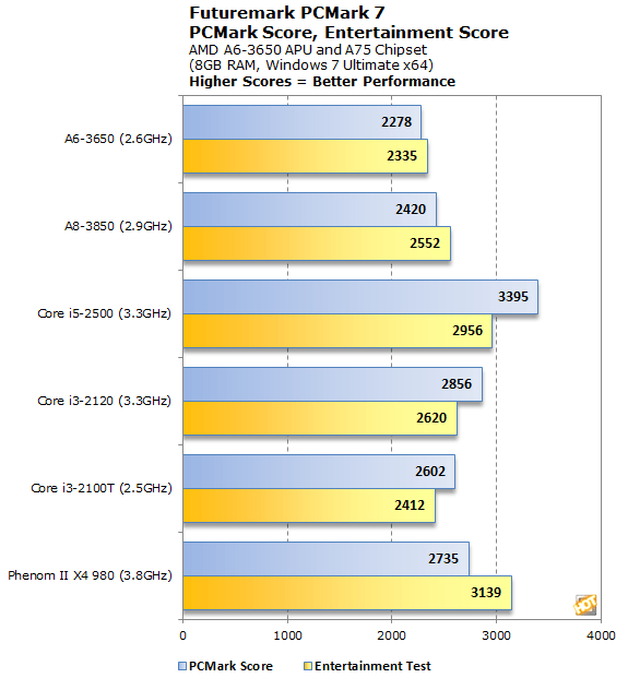 Amd a6 5200 apu