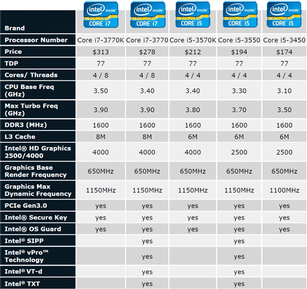 Intel processors generations Intel processors generations