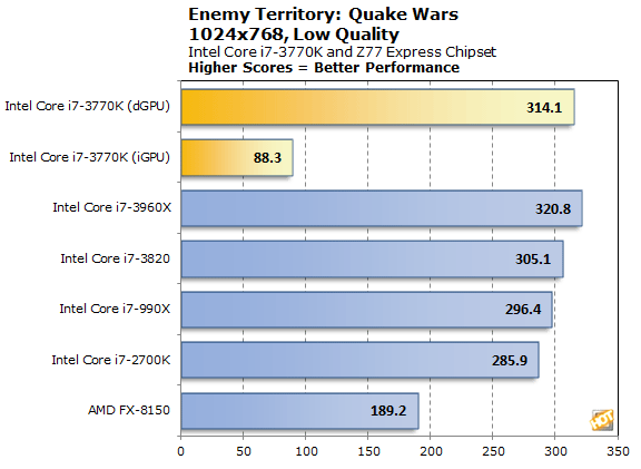 I7 3770 характеристики