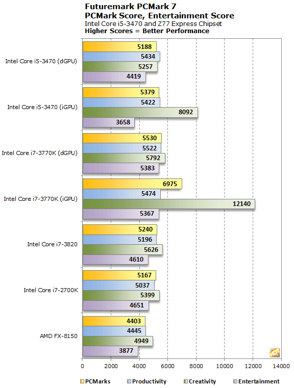 I5 3470 сравнение. I5 3470 схема. I 5 3470 максимальный нагрев. Intel Core i5 3470 сравнение. I5-3470 максимальная температура.