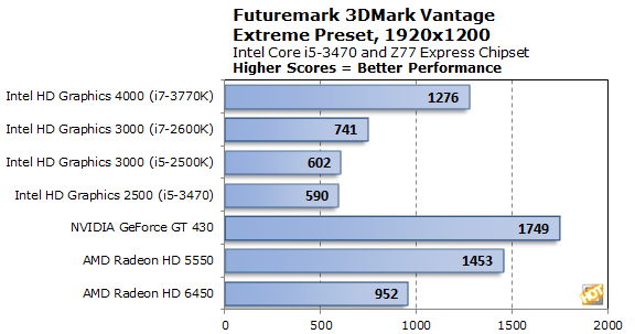 Intel graphics 500. Intel hd graphics 2500 характеристики. видеокарта intel hd2500. видеокарта интегрированная - intel® hd graphics 2500. видеокарта интел hd graphics 2500 характеристики.