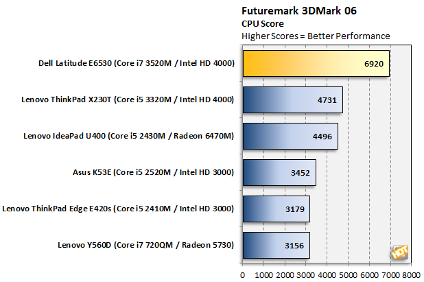 Futuremark 3dmark