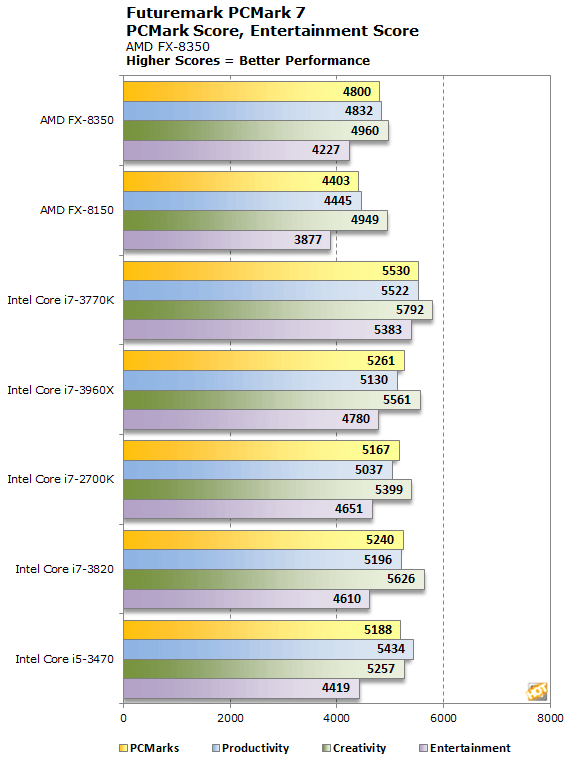 Fx 8350 какую видеокарту