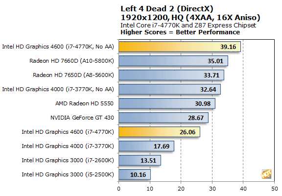 Graphics 3000. Интел график 610. Intel HD 3000 характеристики. Графикс 3000 характеристики. Интел график 610 и нвидиа 330м.