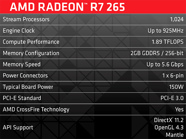 AMD Radeon r7 265.