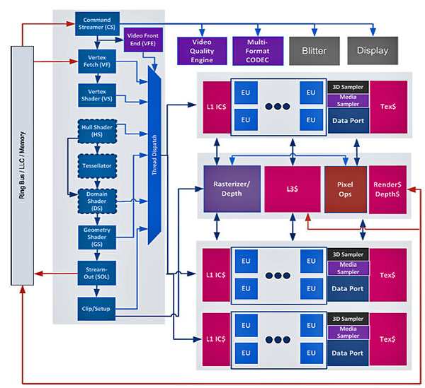 Схема процессора intel core i7 полная