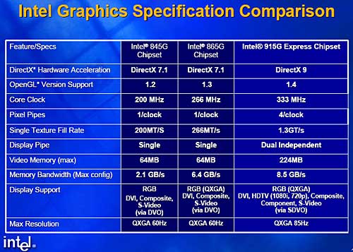 Intel graphics 4