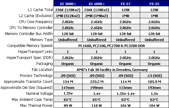 Сравнение процессоров amd athlon