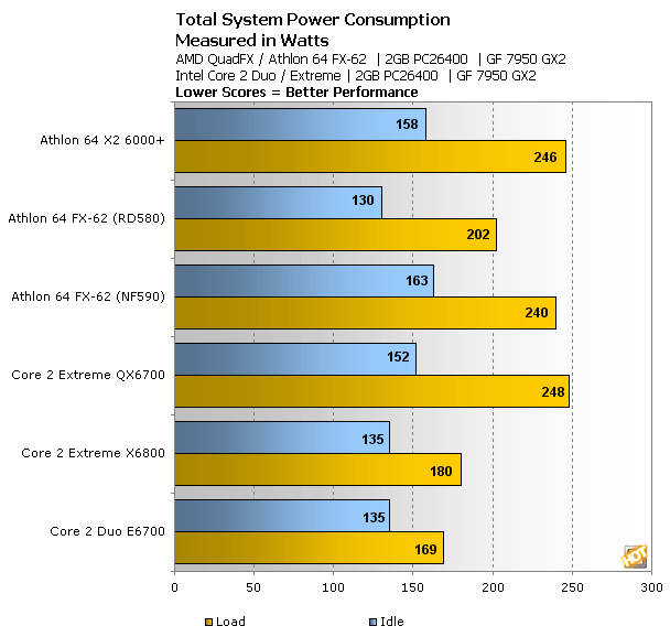 Amd athlon 6000 характеристики. Тестирование процессора AMD Athlon 64 x2 3600 Cinebench. Тест процессора на производительность AMD Athlon 64 x2 3600. Pentium n6000 vs.