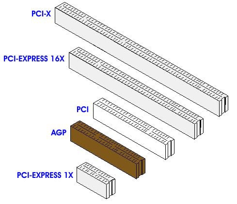 Звуковая карта pci e pci express