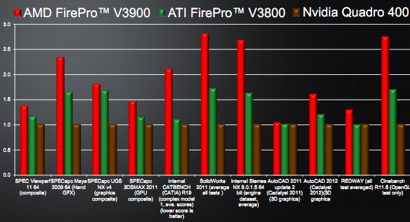 Amd firepro v3900 drivers windows 7