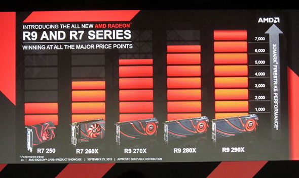 Radeon r7 graphics драйвер. Графика AMD Radeon r7. Radeon Graphics r3 TM. AMD Radeon r7 200 Series как узнать точную модель. Игра Dreams Radeon r4.